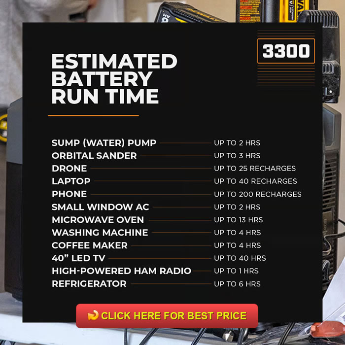Grid Doctor 3300 Solar Generator System Review: The EMP-Hardened Powerhouse You Need
